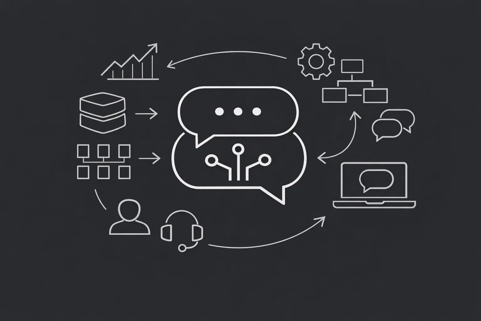 Ügyfélszolgálati AI chatbot bevezetése cégeknél