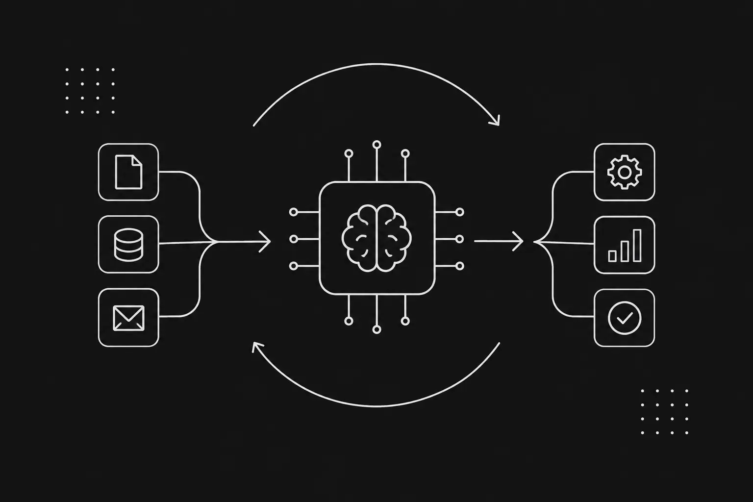 Üzleti folyamatok mesterséges intelligenciával